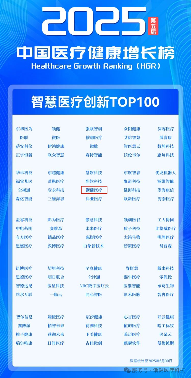 渐健医疗荣登2025中国医疗健康增长榜智慧医疗创新TOP100